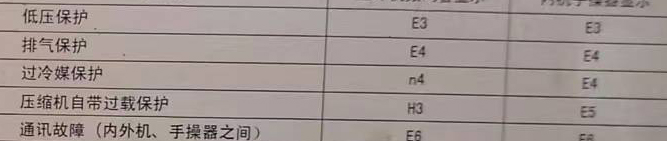 松山空调电话在哪里找